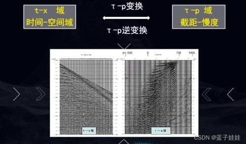 地震勘探基础（五）之地震资料数字处理与基础地质勘查