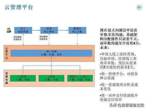 融合基础地质勘查理念的大型集团企业IT基础架构与应用运维体系解决方案
